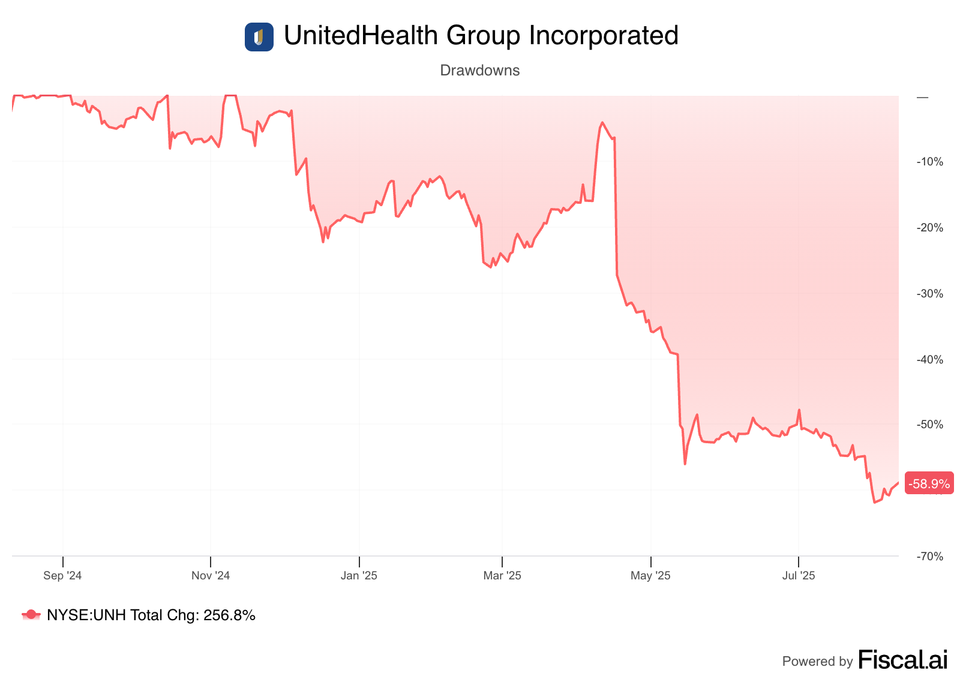 “Inversion” Helped Us (and Warren Buffett) Buy This Hated Stock