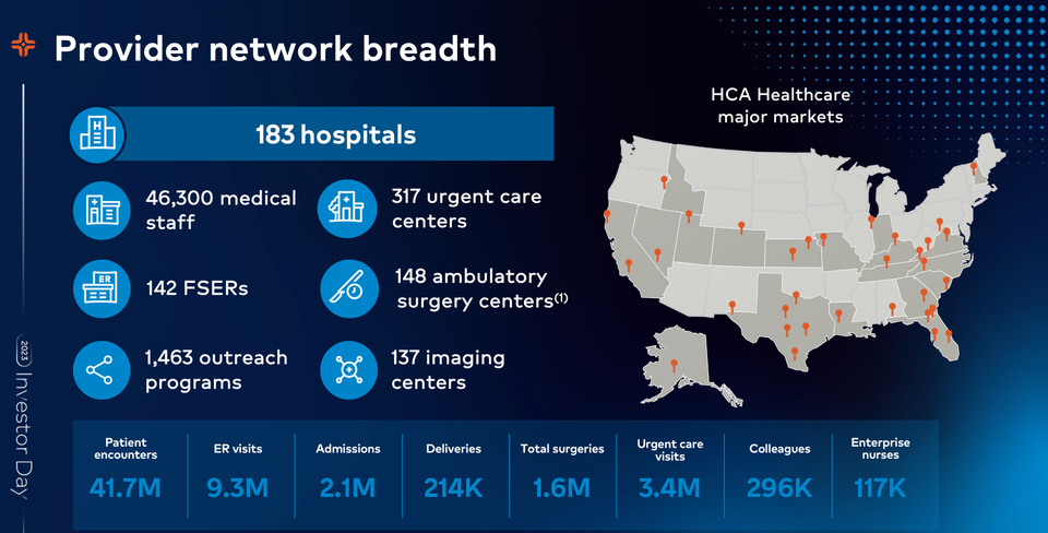 Should you buy HCA Healthcare?