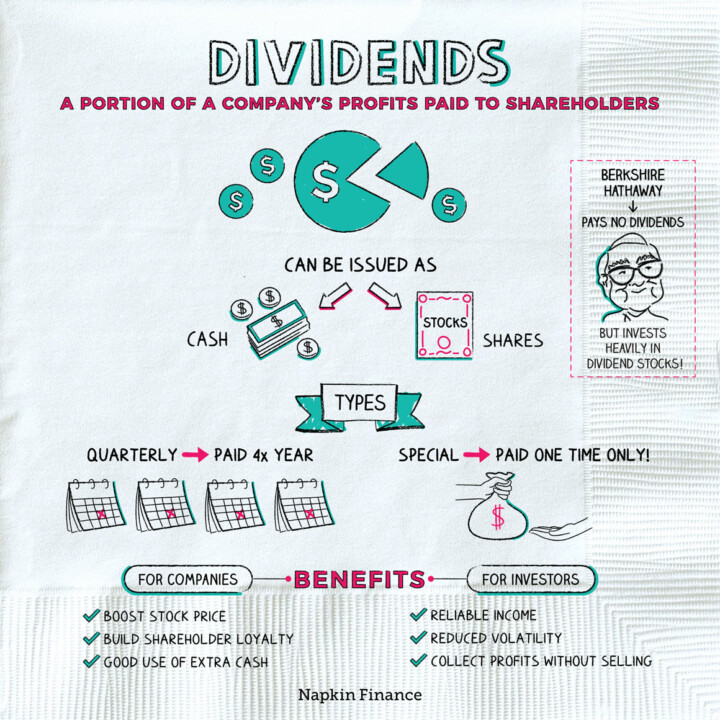 💸 Dividends protect your downside
