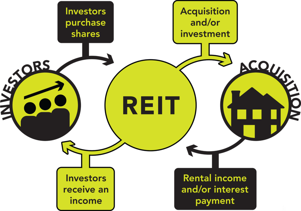 Real Estate Without the Hassle: My Top REIT Picks Now