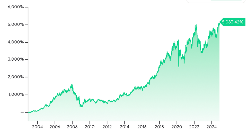 Buying A Leading Derivatives Exchange