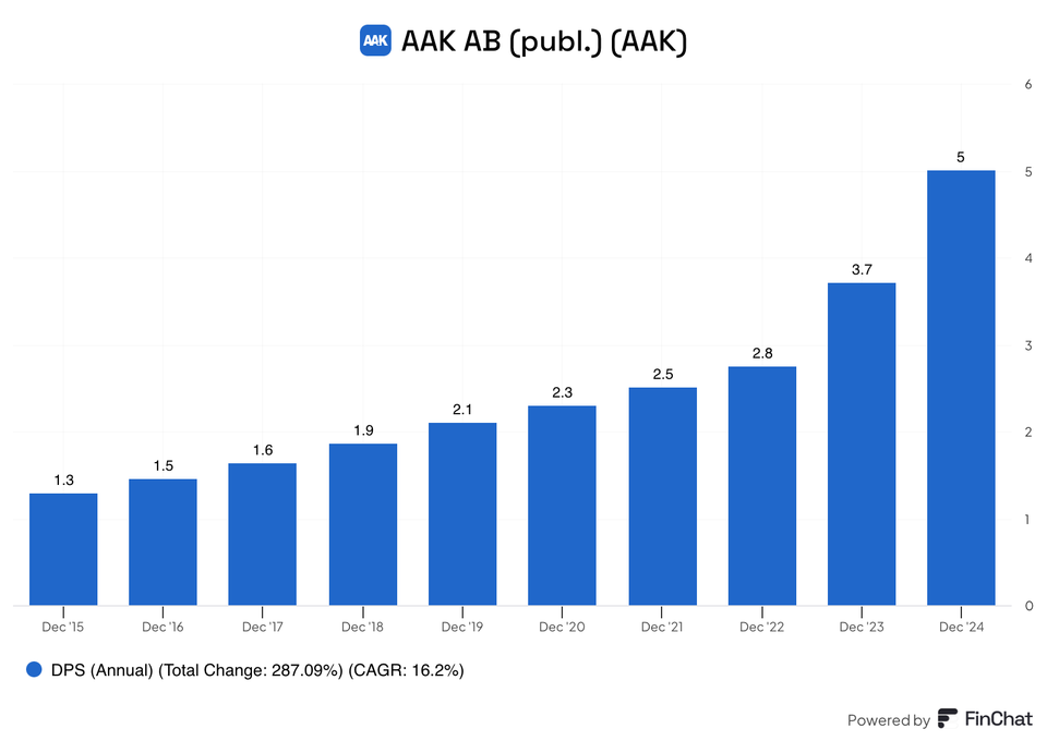💸 A Huge 35% Dividend Hike