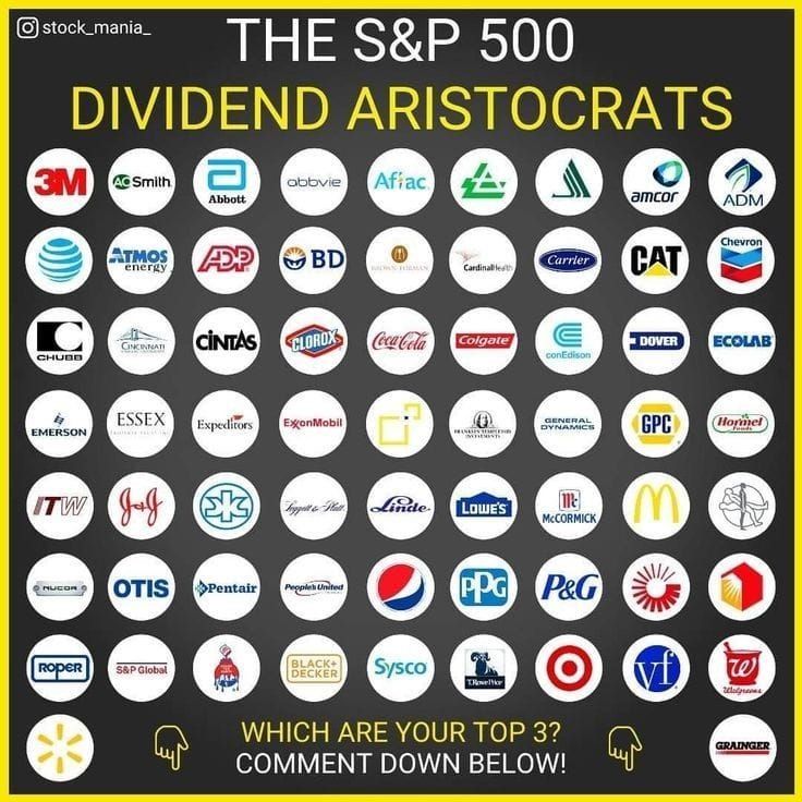 All Dividend Aristocrats + 5 of Our Favorites