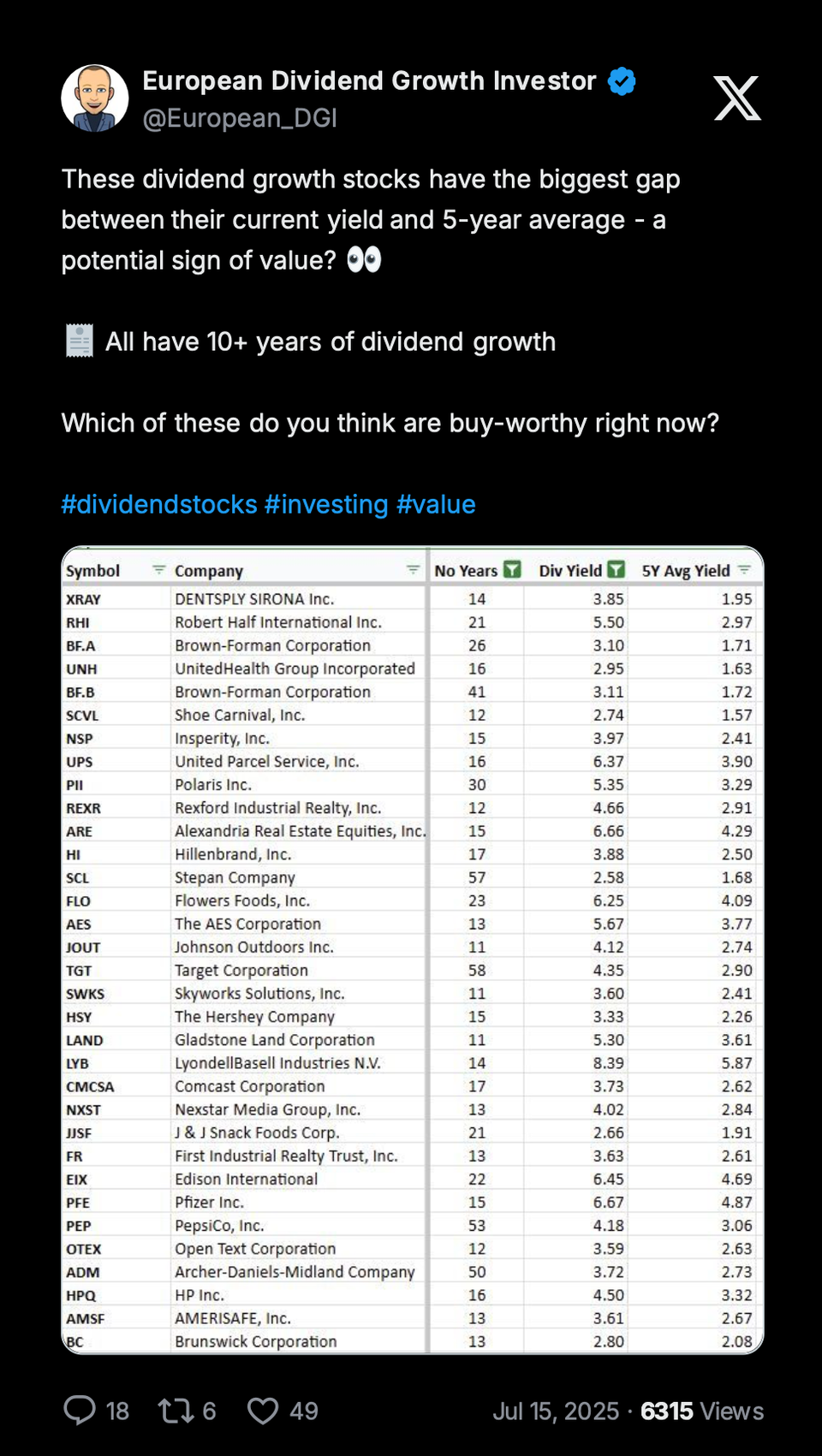 💸 Dividends Every Single Month