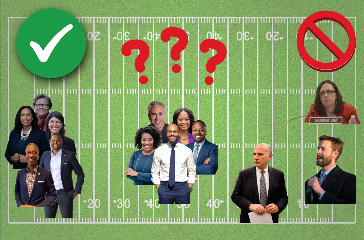 Photographs of each of the D.C. Councilmembers and Mayor Muriel Bowser, pictured on a diagram of a football field depicting whether they support the Commanders deal.