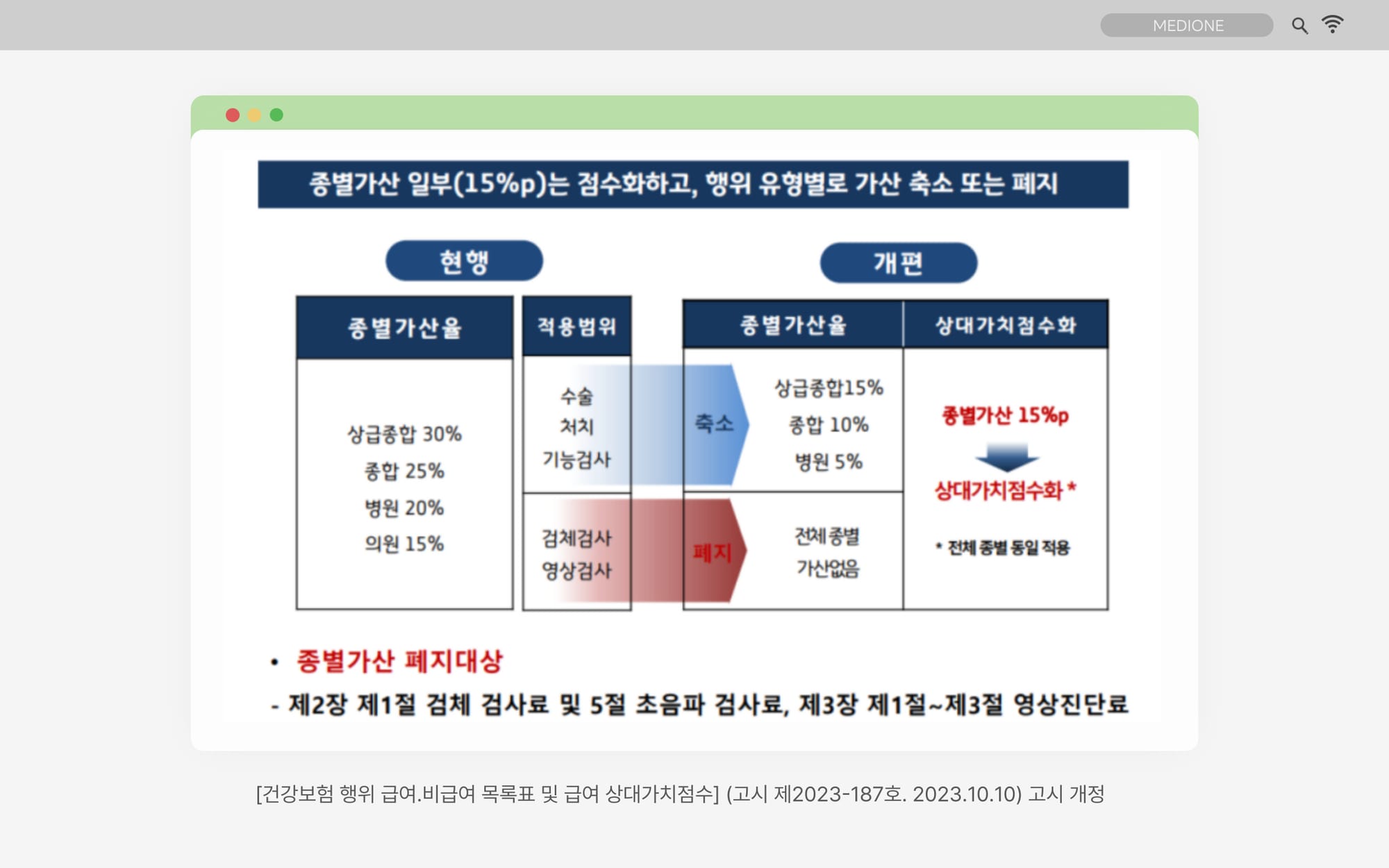 '종별가산 일부(15%)는 점수화하고, 행위 유형별로 가산 축소 또는 폐지한다'는 내용을 정리한 표.