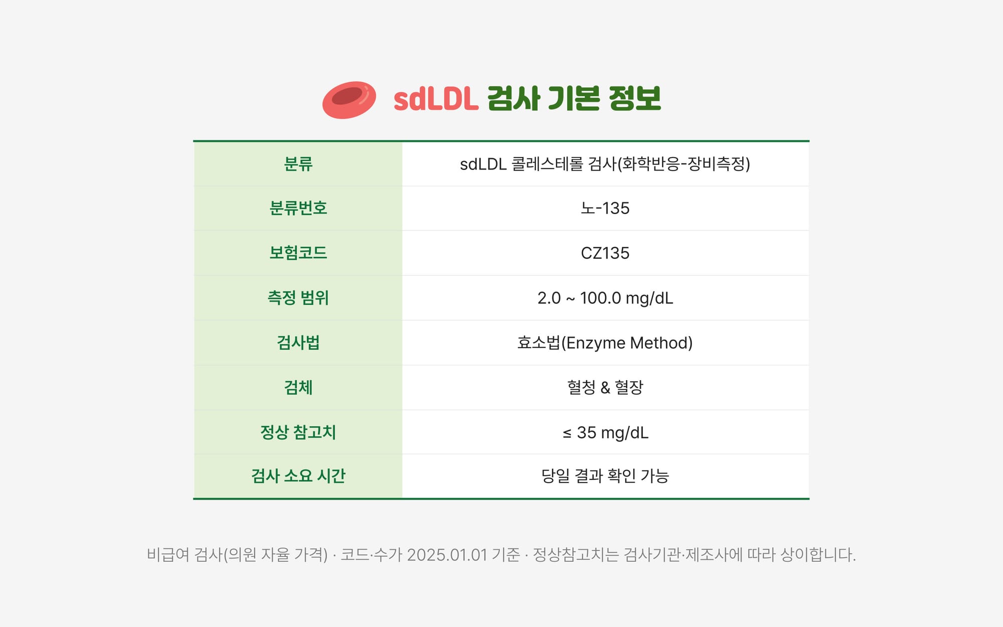 sdLDL 검사 기본 정보 표