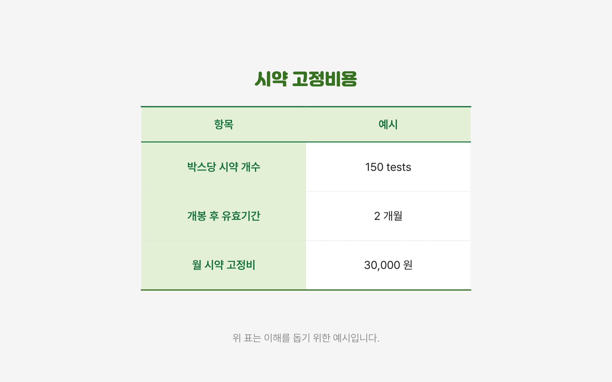 시약 고정비용 예시 표