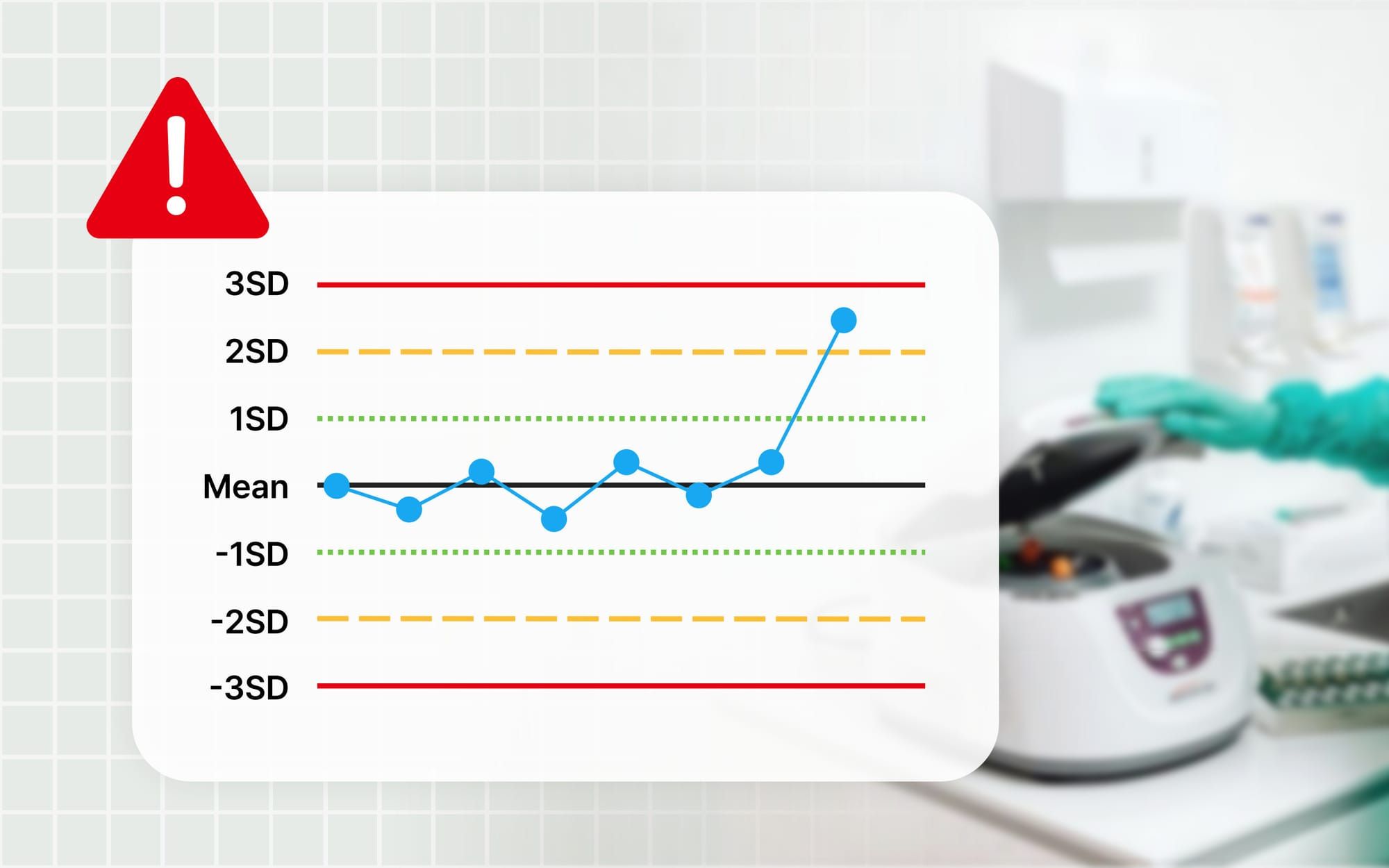 Levey-Jennings 그래프 예시 모습