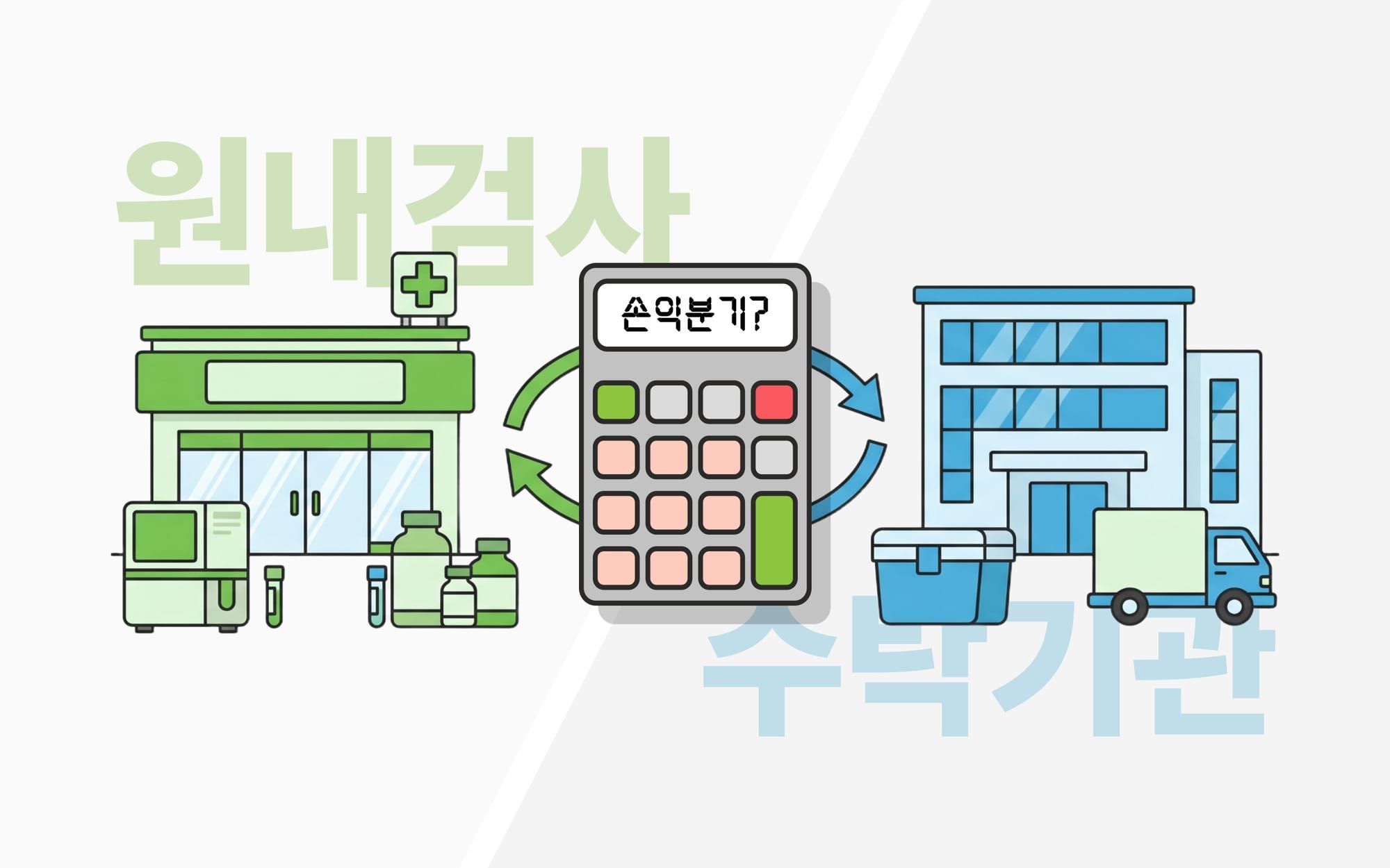 원내검사, 월 몇 건부터 남을까? 수탁과 손익분기 비교하기
