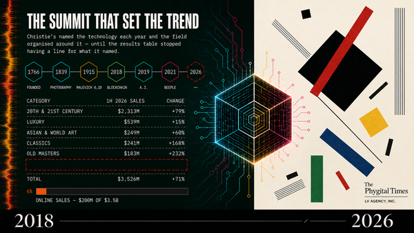 ART+TECH: THE RECORD AND THE READING · Podcast: The Summit That Set the Trend — Part 1 · Summer/Fall 2026