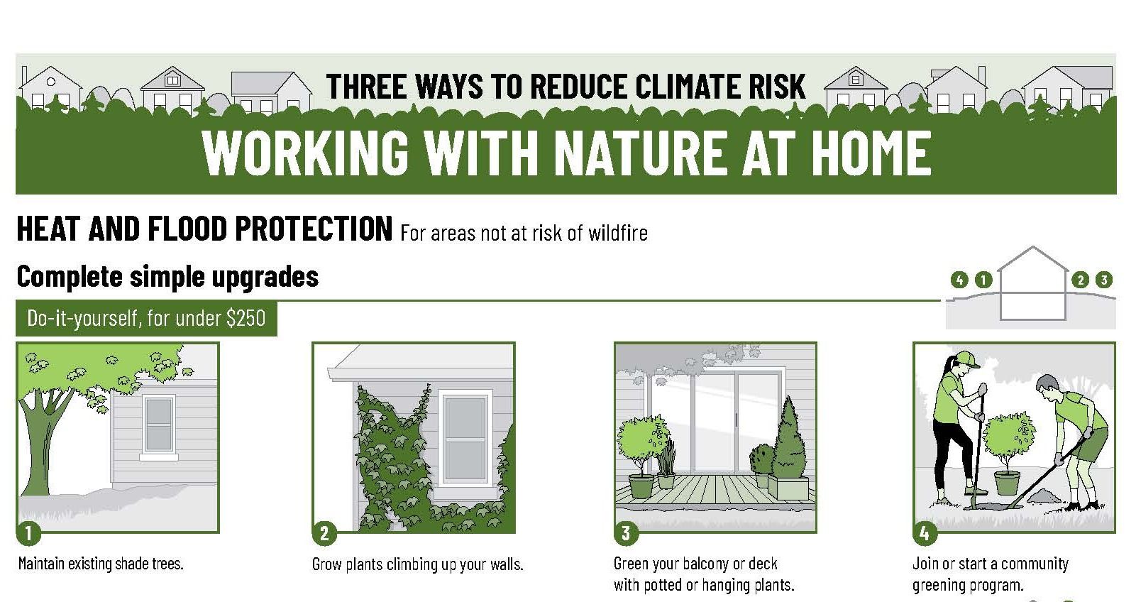 UW centre stressing the importance of households preparing for extreme weather