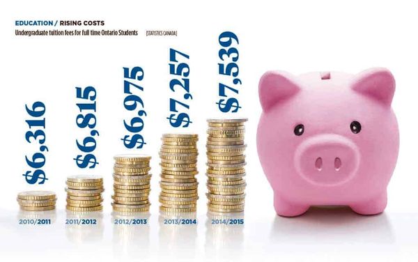 New crop of first-years on track to record debt at graduation