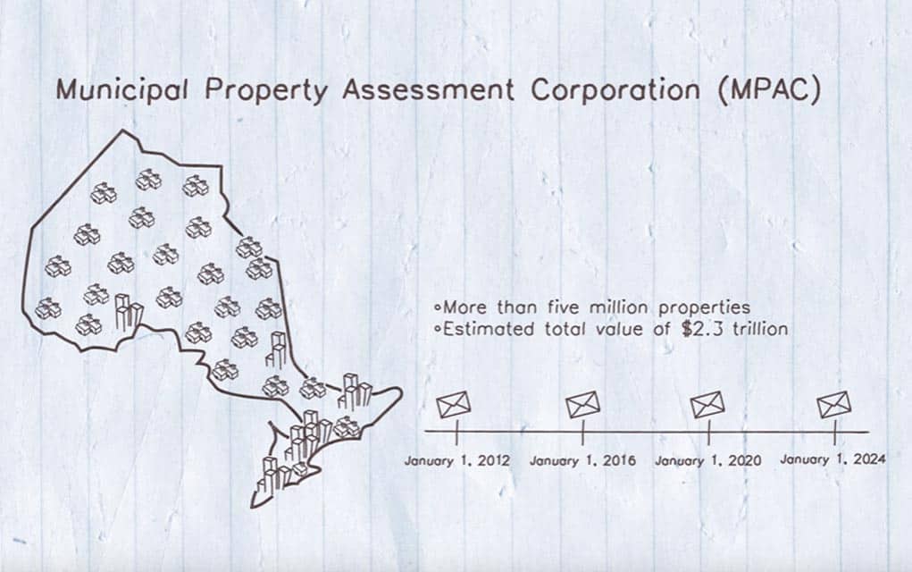 Woodlot property owners face large tax increase
