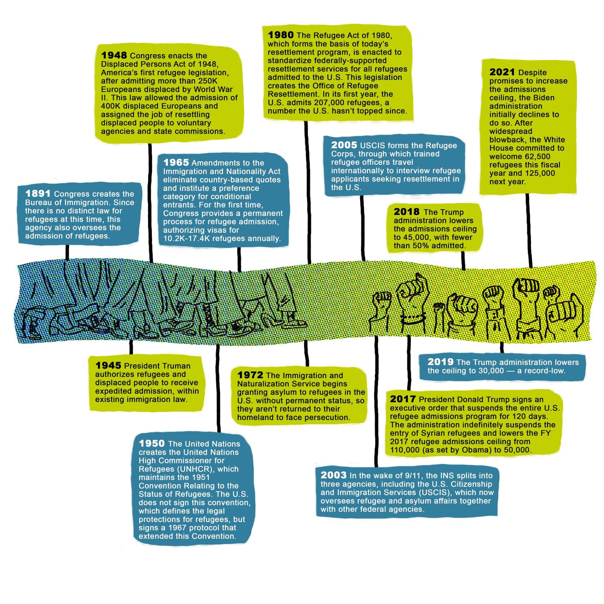 What does refugee resettlement look like in the U.S.?