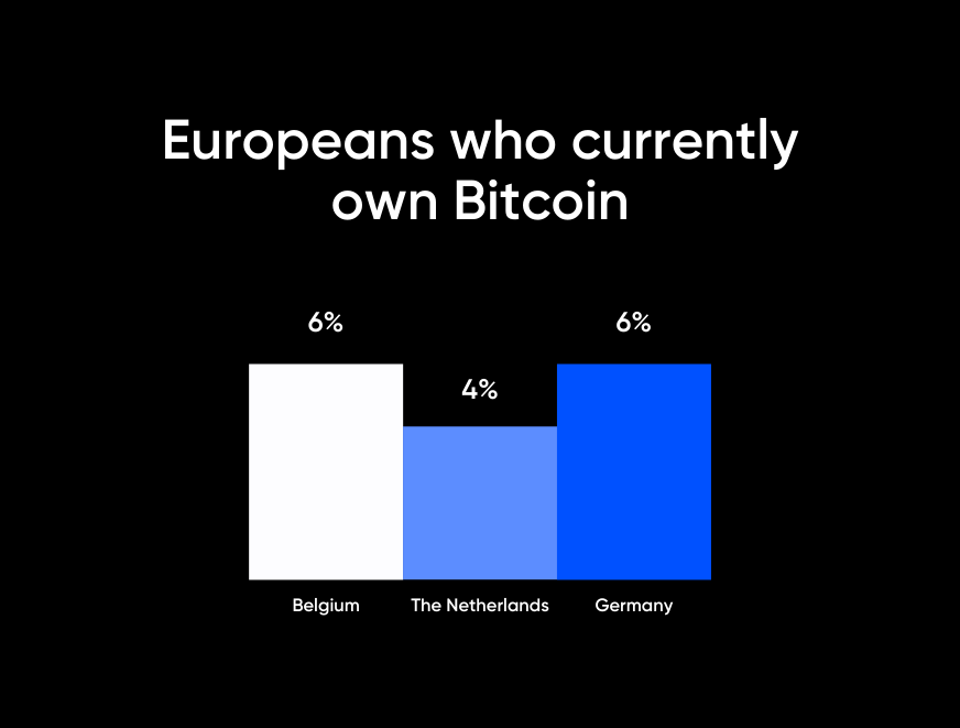 The State of Digital Assets in the Netherlands, Belgium, and Germany