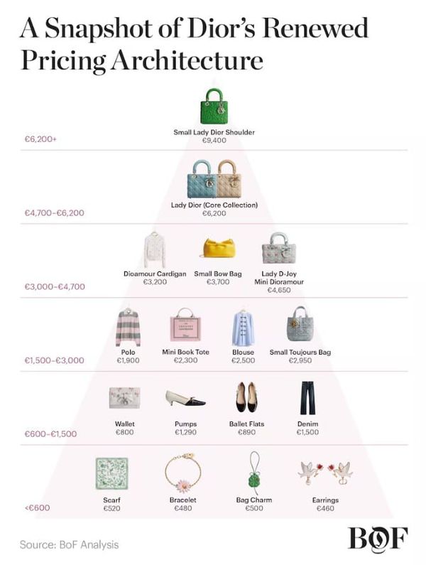 Lusso, "biglietti ridotti"