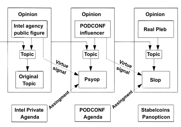 Pleb: A Loser-to-Loser Virtue Signalling Scheme
