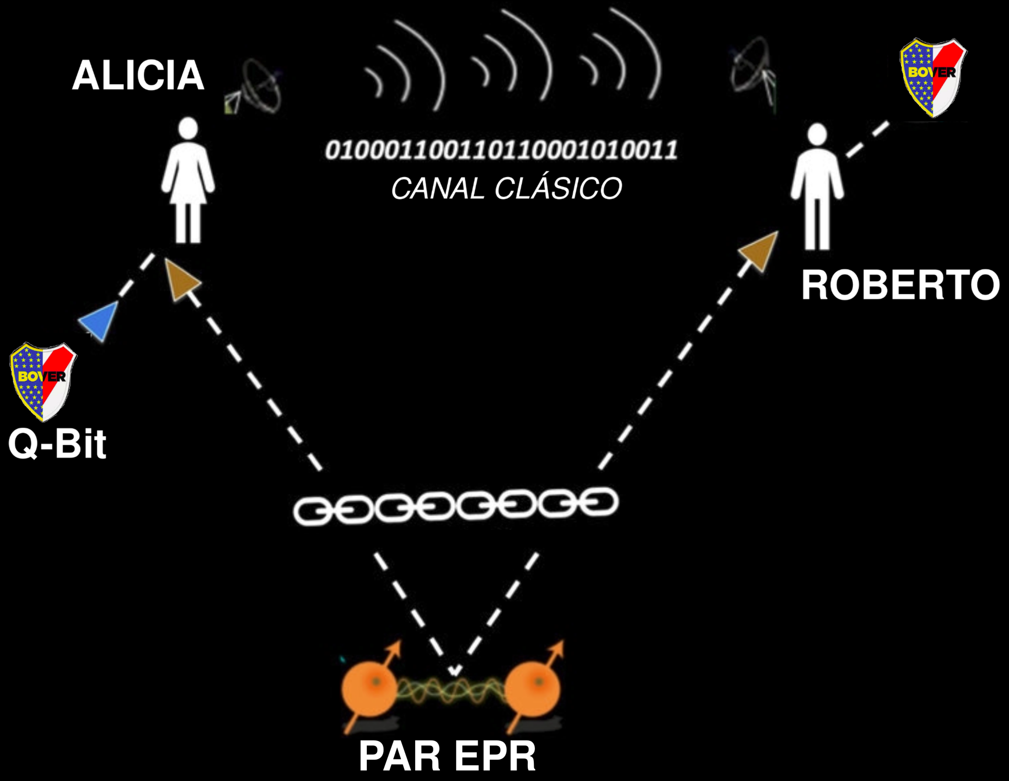 Teletransportación cuántica