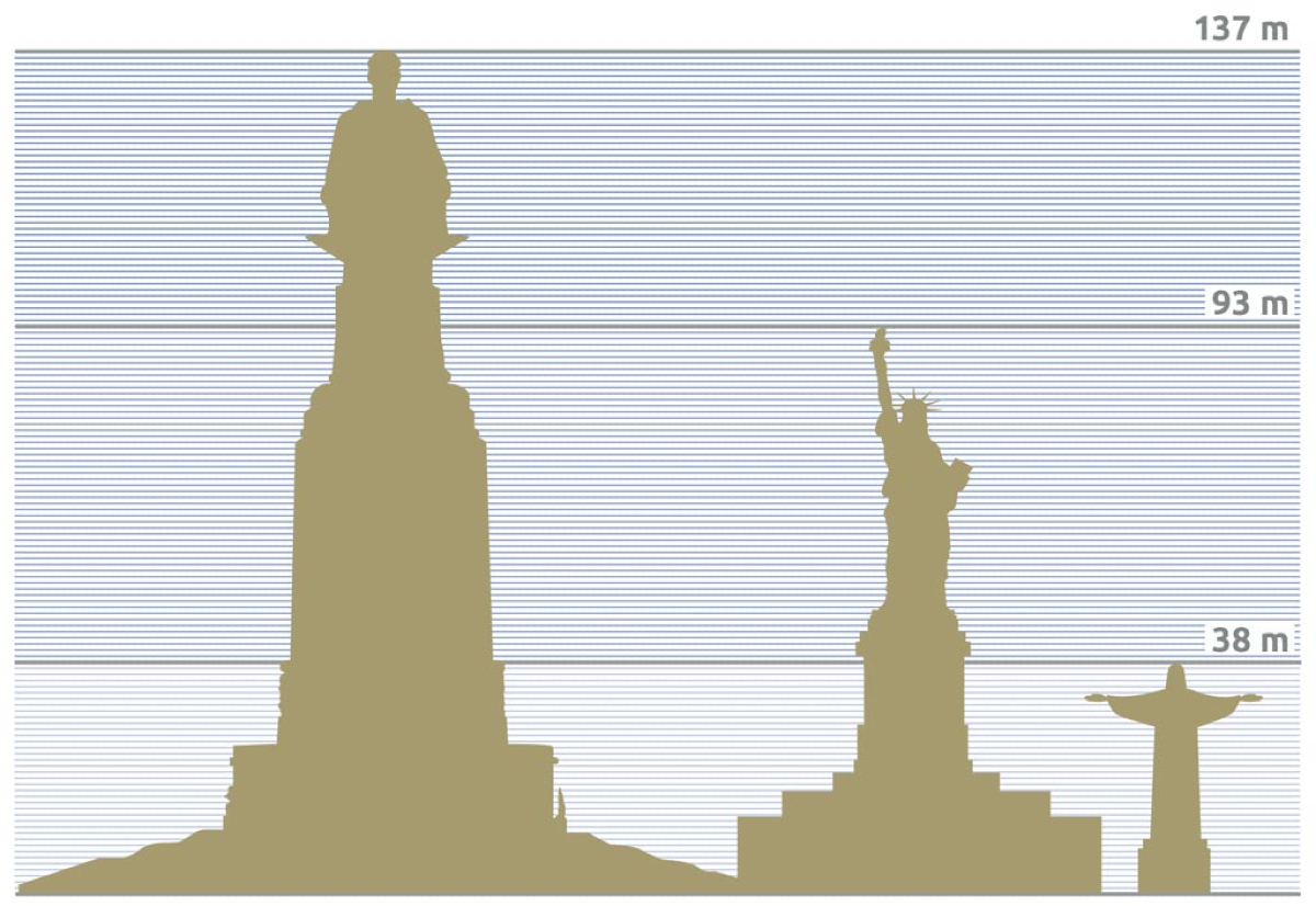 Monumento del descamisado