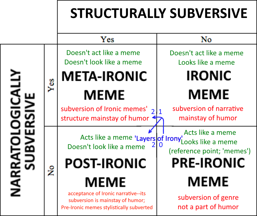 The Revised Quadrant Model