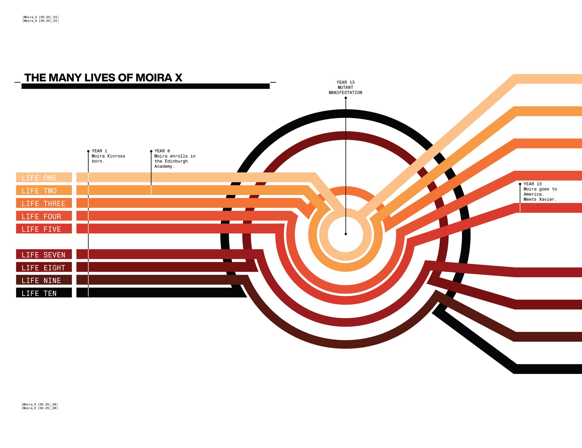 House Of X #02 (Jonathan Hickman & Pepe Larraz, 2019)