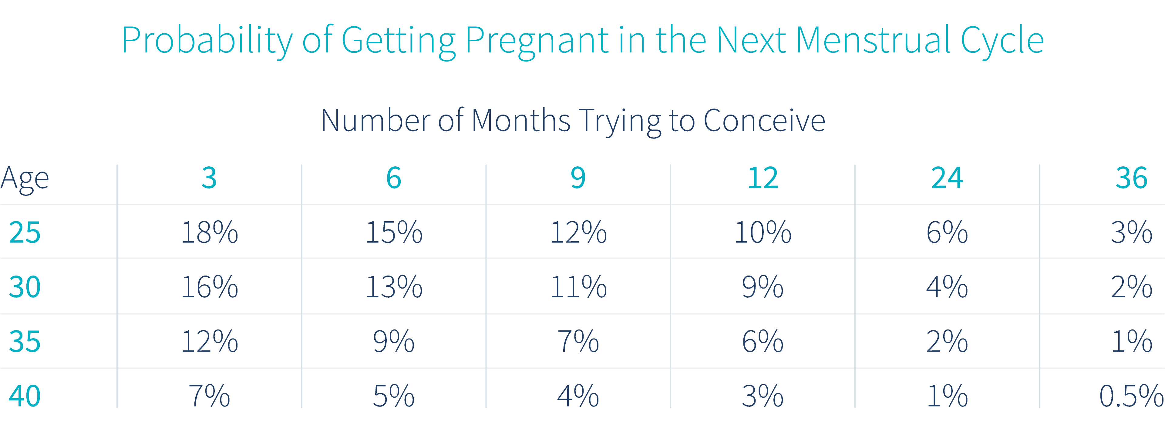 probability-of-getting-pregnant-by-age