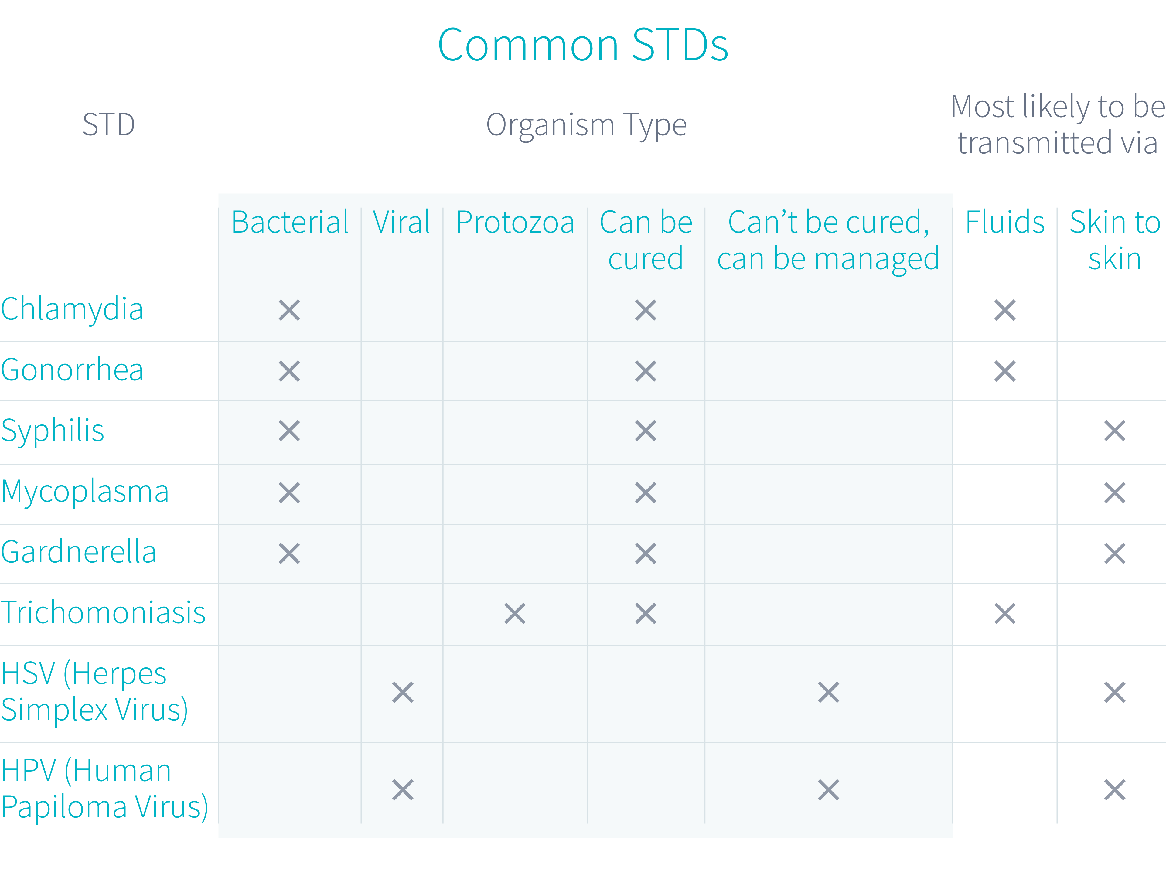 how-do-you-get-std-table-showing-how-you-get-an-std