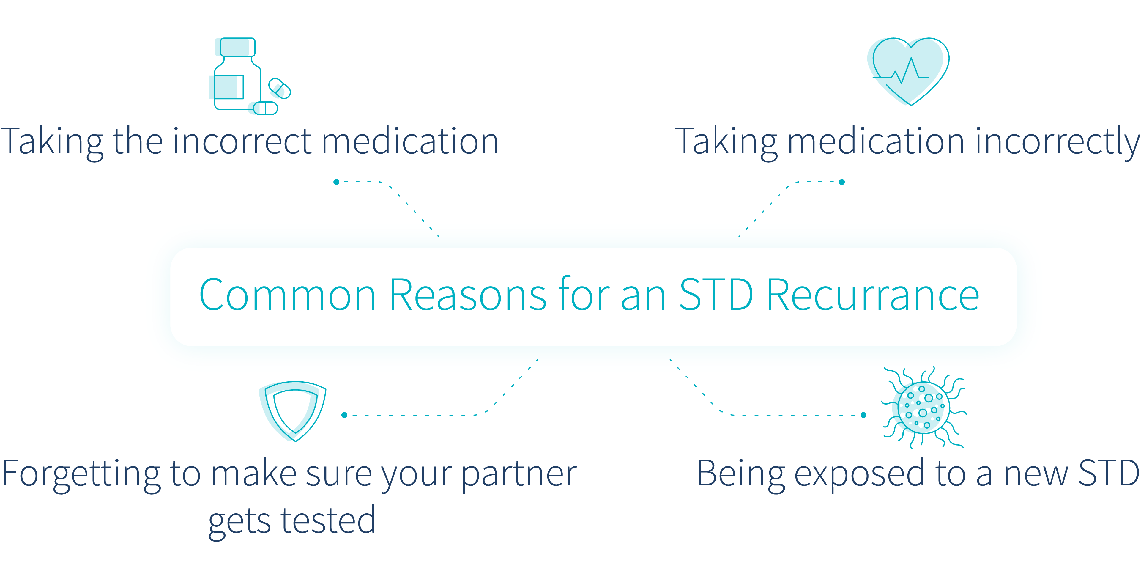 how-do-you-get-std-letsgetchecked-std-reccurence-infographic