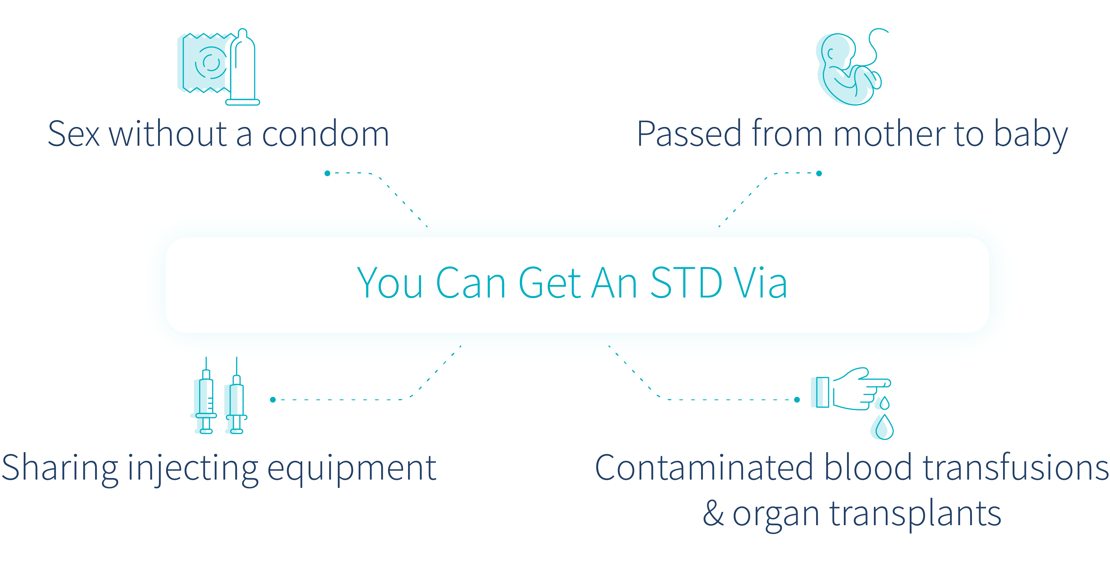 how-do-you-get-std-letsgetchecked-illutration-showing-how-you-can-get-an-std