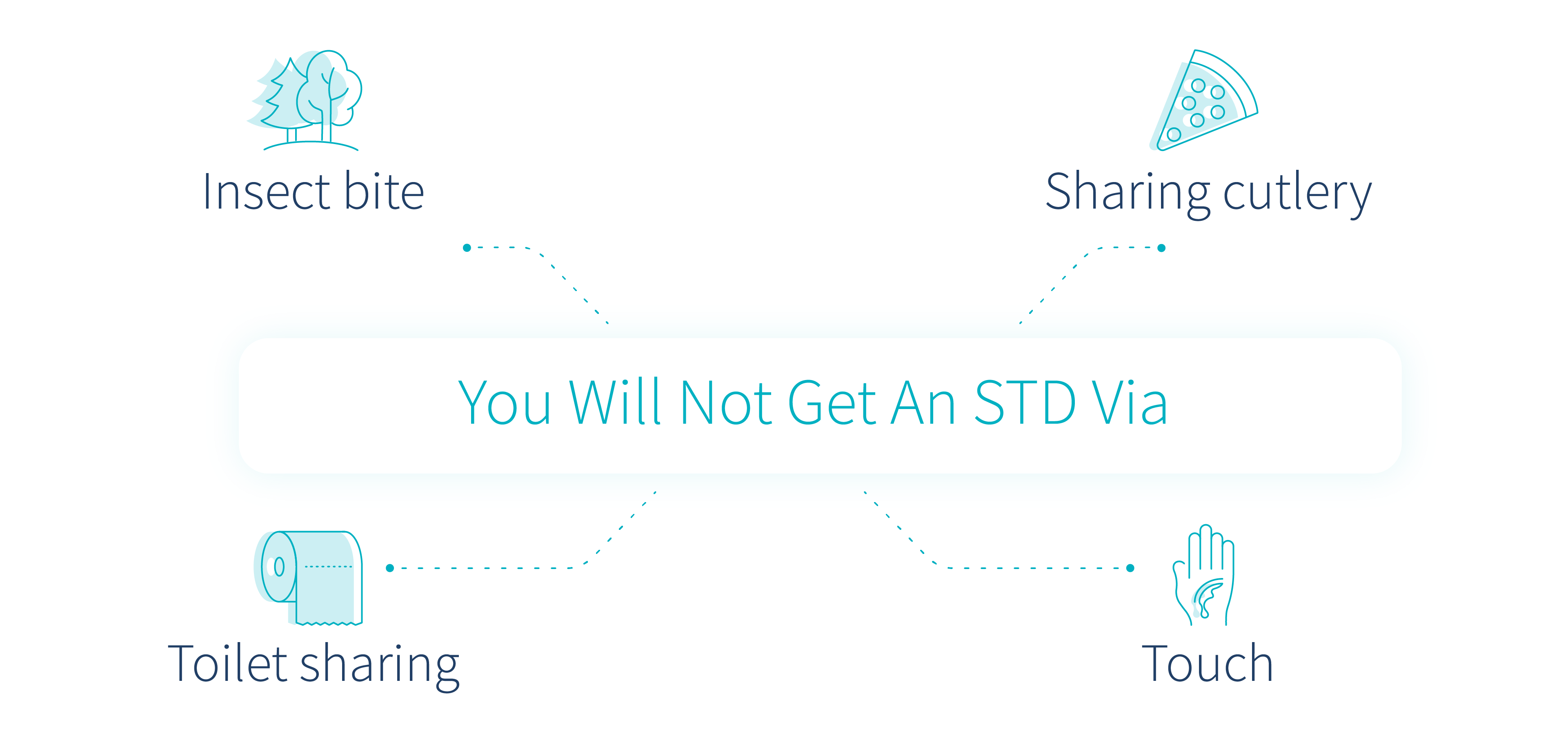 how-do-you-get-std-illustration-showing-the-ways-you-will-not-get-an-std