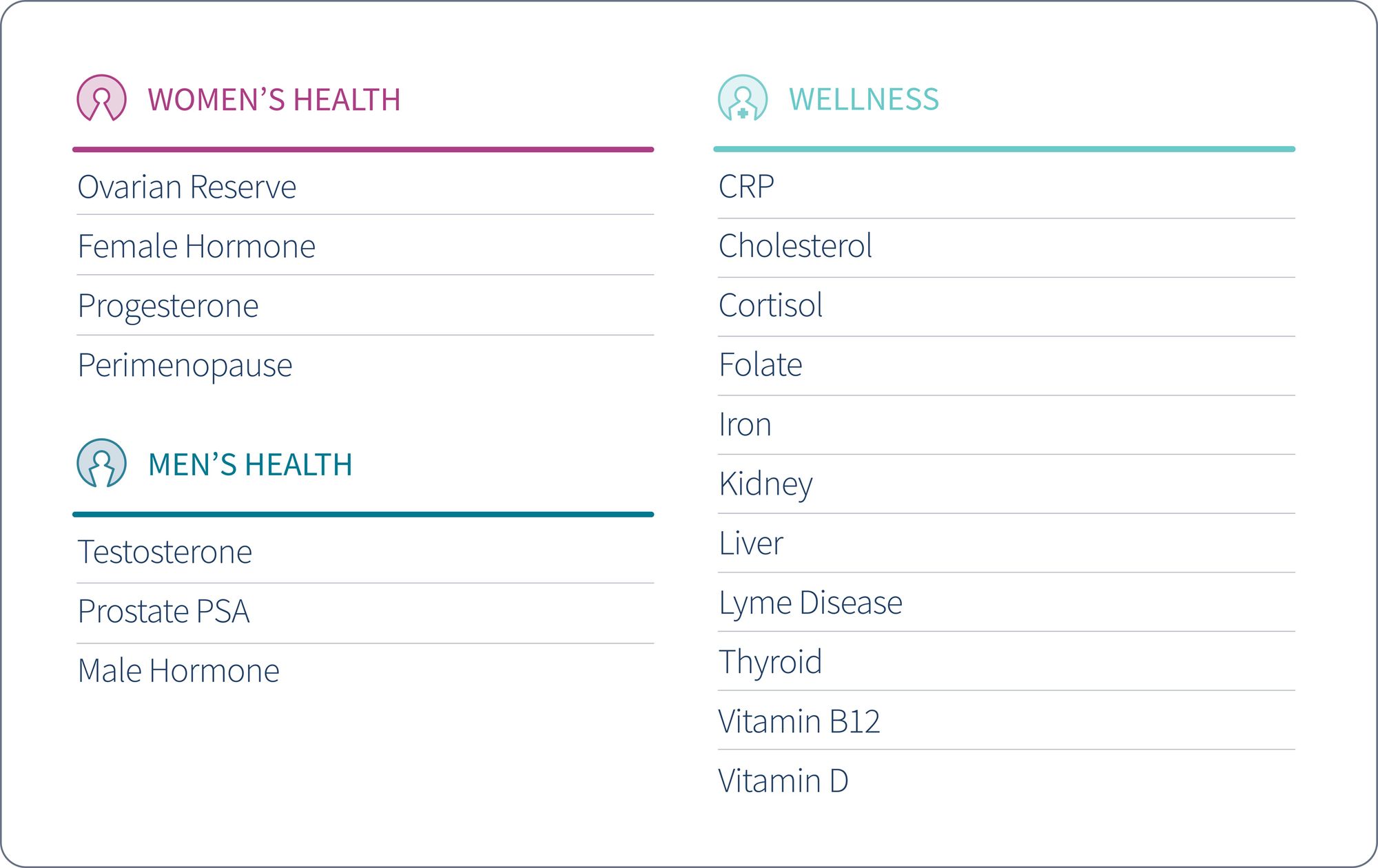 letsgetchecked-personal-health-test