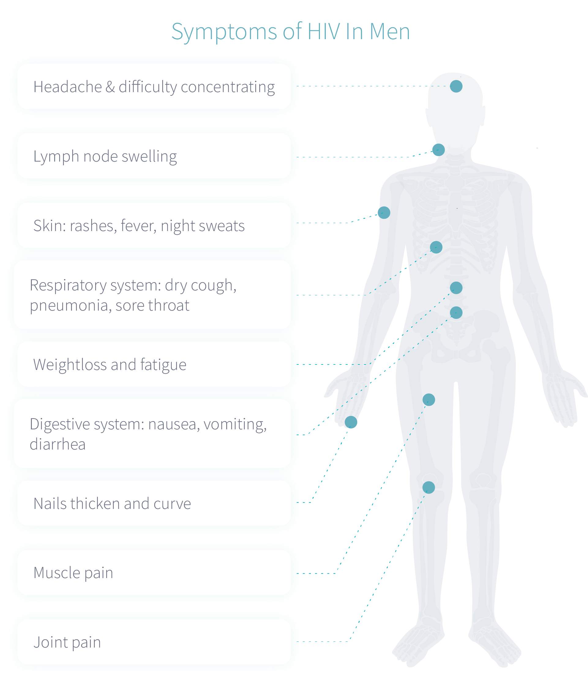 HIV-symptoms-in-men-letsgetchecked-illustration-