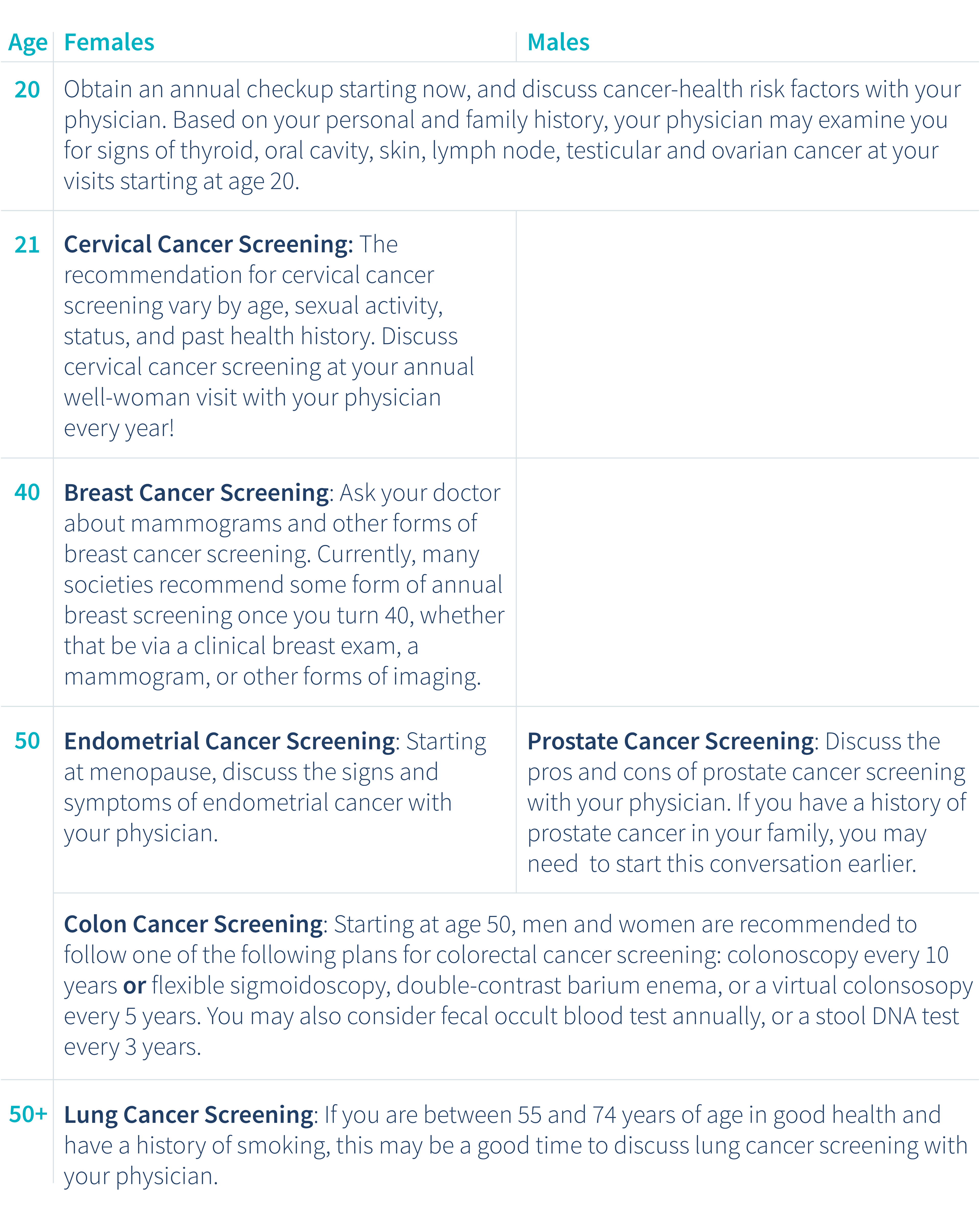US-recommended-cancer-screening-ages