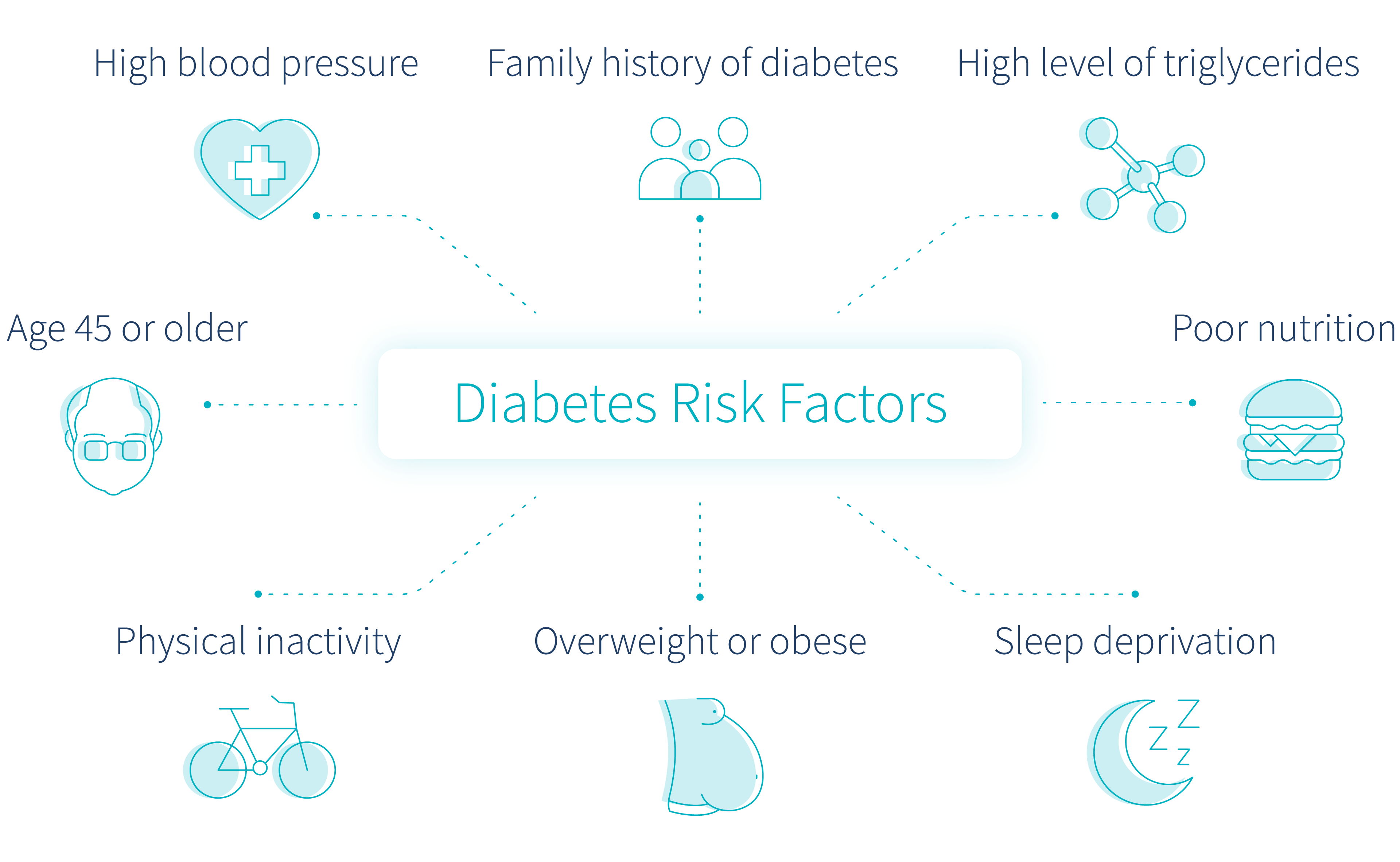 Diabetes-Risk-Factors