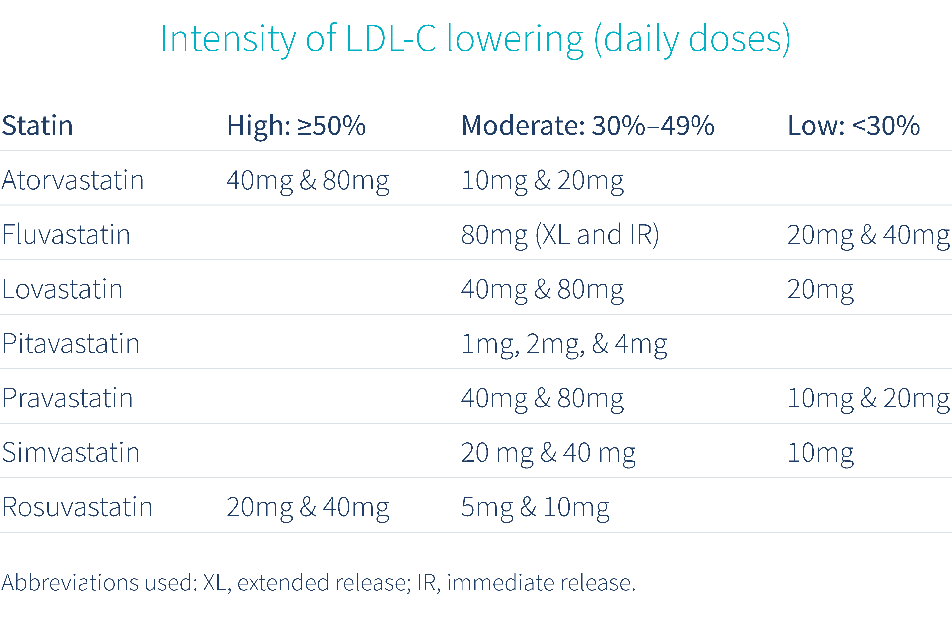 pharmaceutical-treatment-for-high-cholesterol