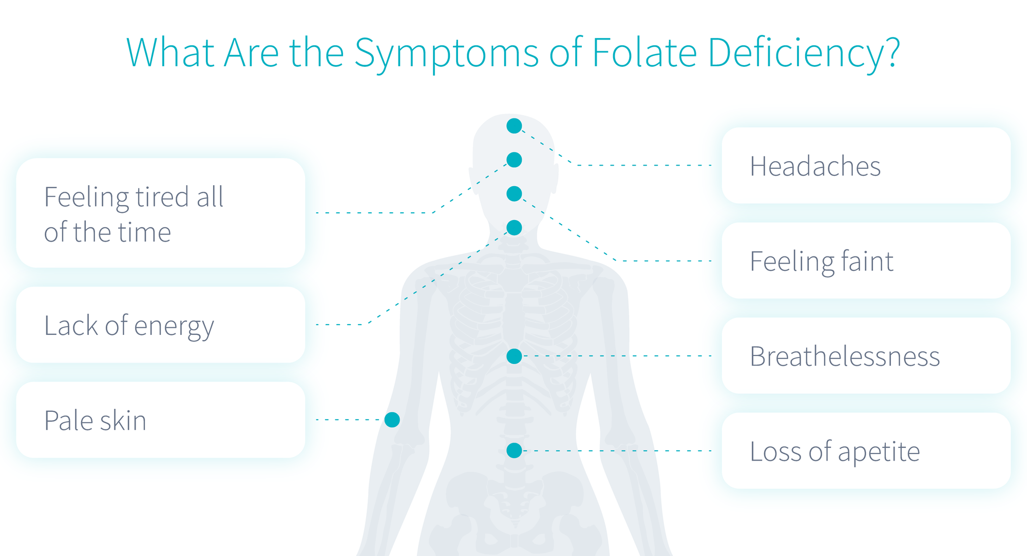 what-are-the-symptoms-of-folate-deficiency