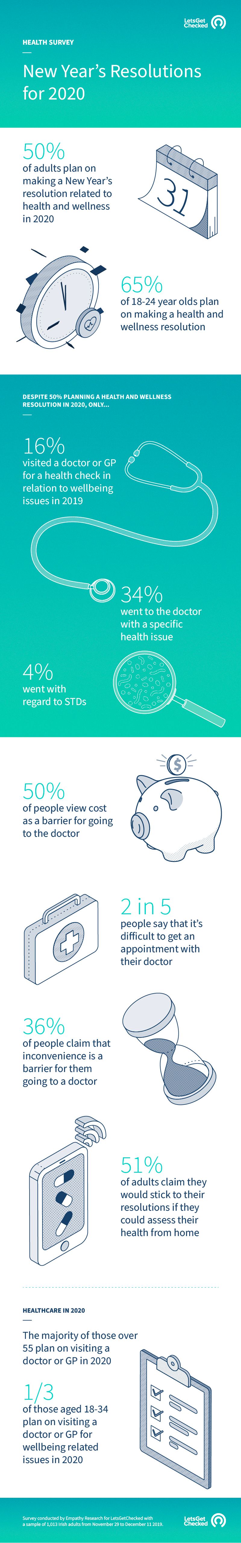 LGC-Infograph-NewYears