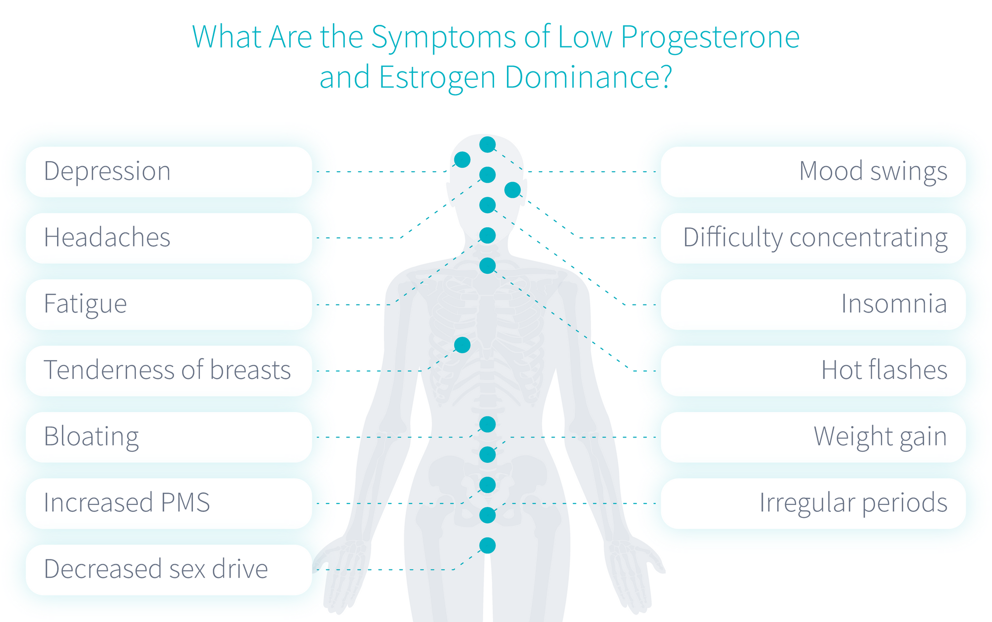 low-progesterone-high-estrogen