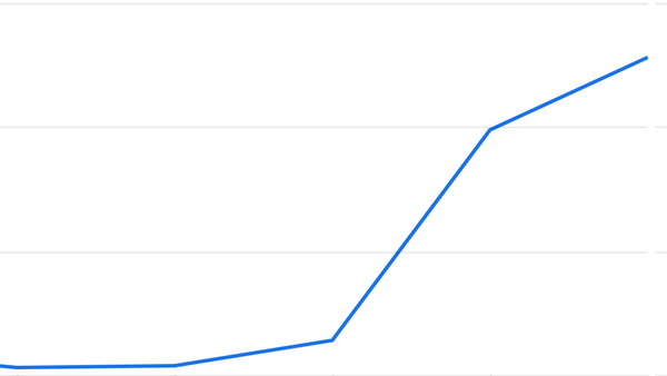 Screenshot of a zoomed in graph with a blue line that goes up.