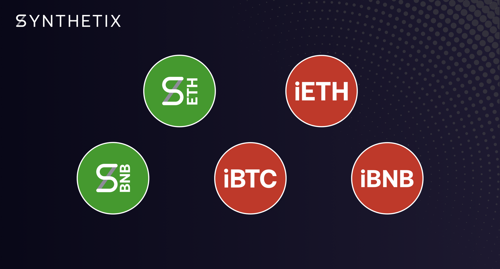 sETH, sBNB, and Inverse Synths are now live!