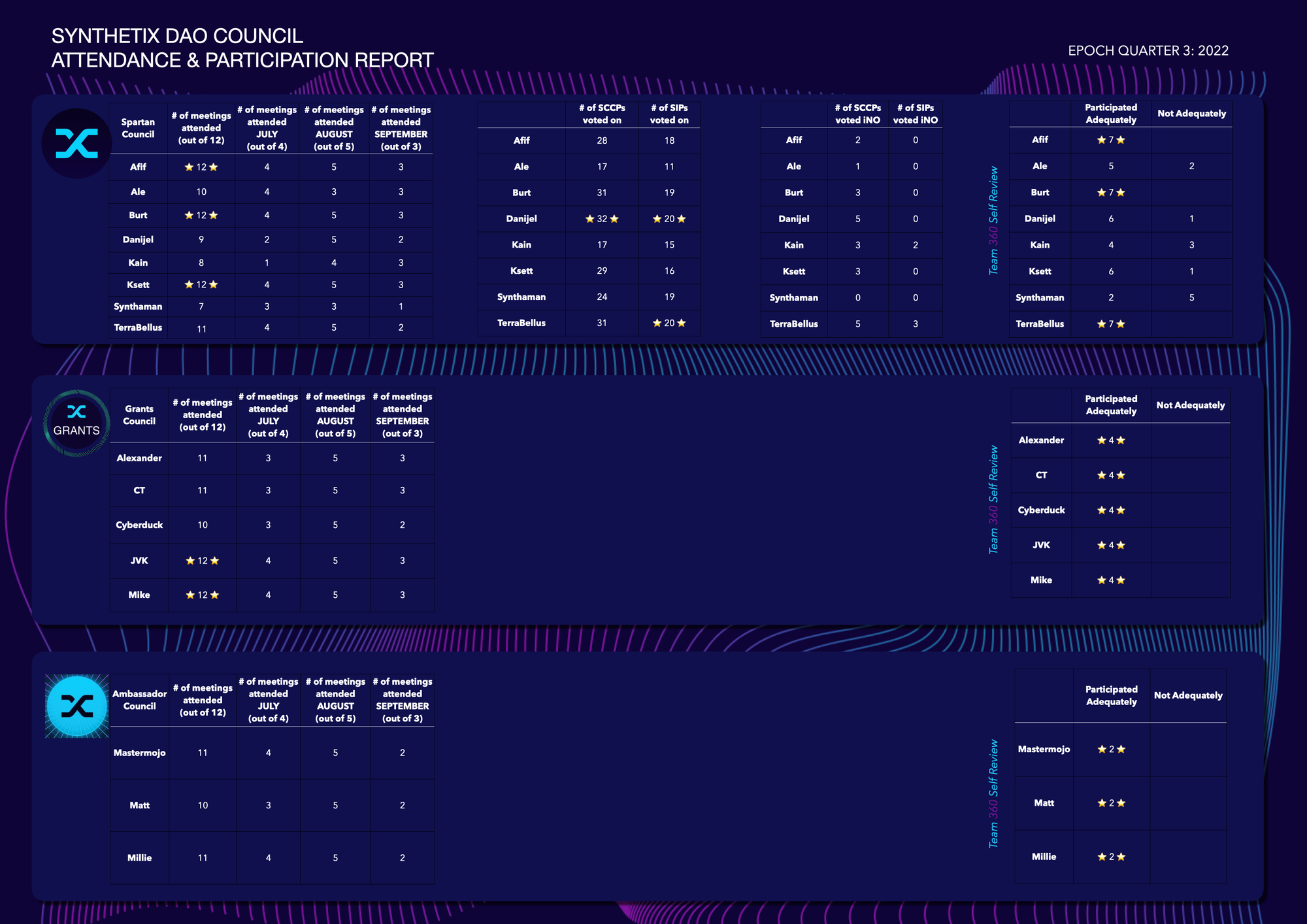 Q3 Attendance & Participation Report