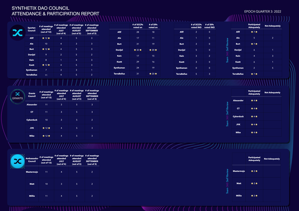 Q3 Attendance & Participation Report
