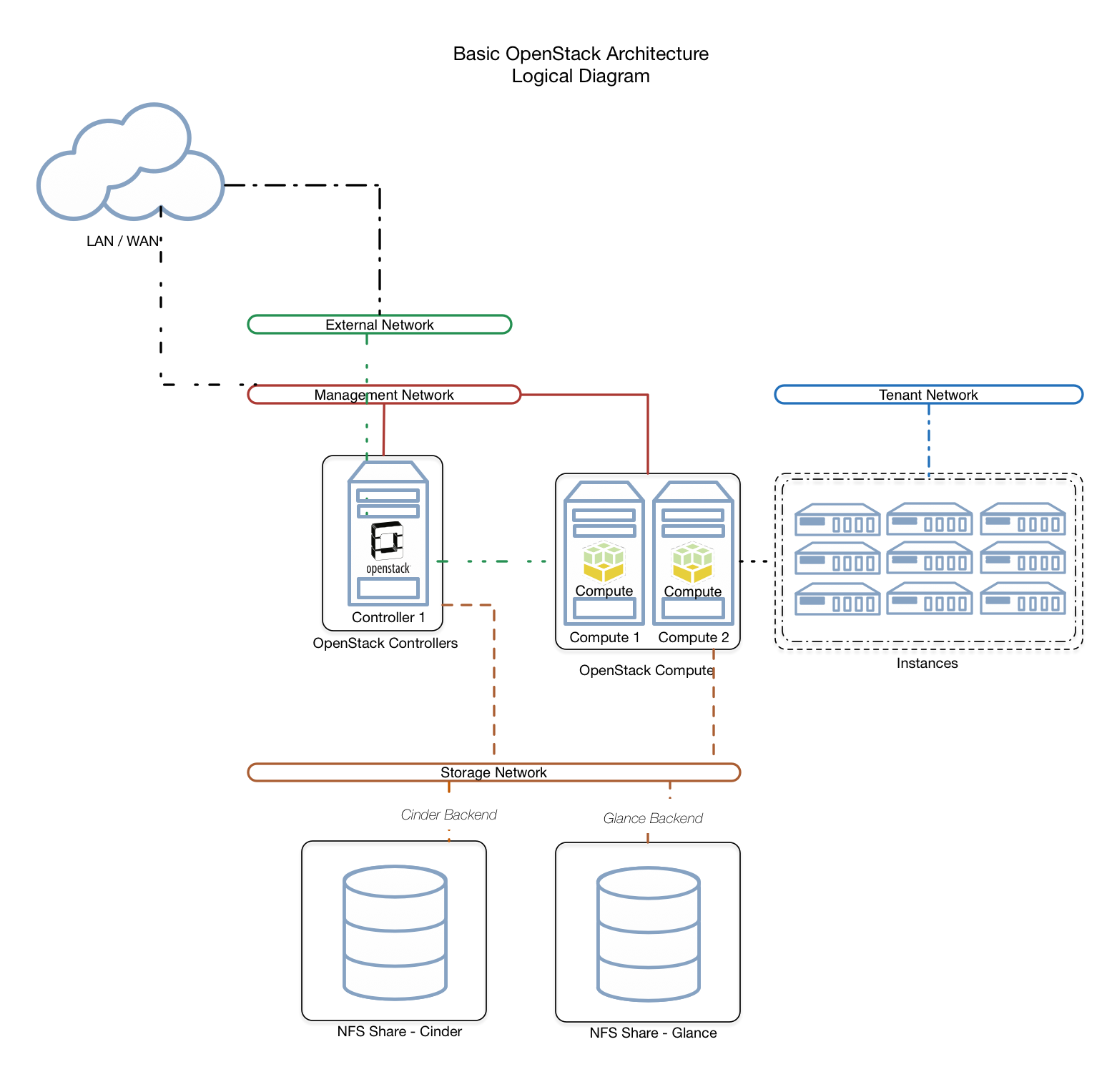 basic_arch.png