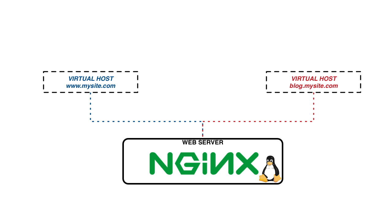 virtual-host-nginx-2.png
