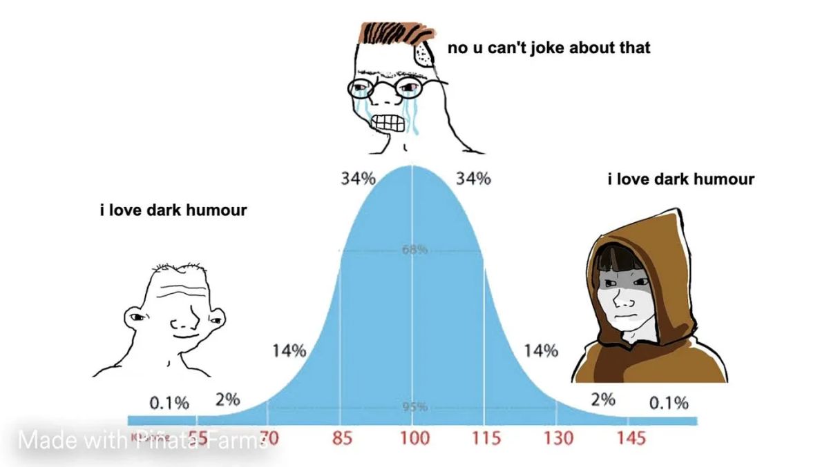 The Midwit Problem
