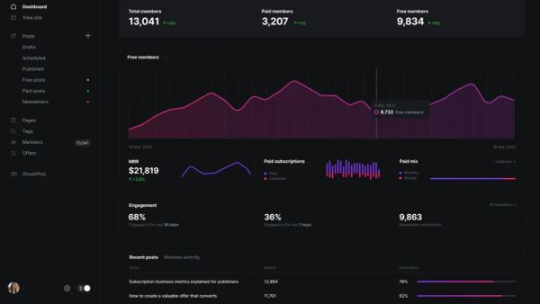 7 Reasons You Should Start a New Blog with Ghost.org