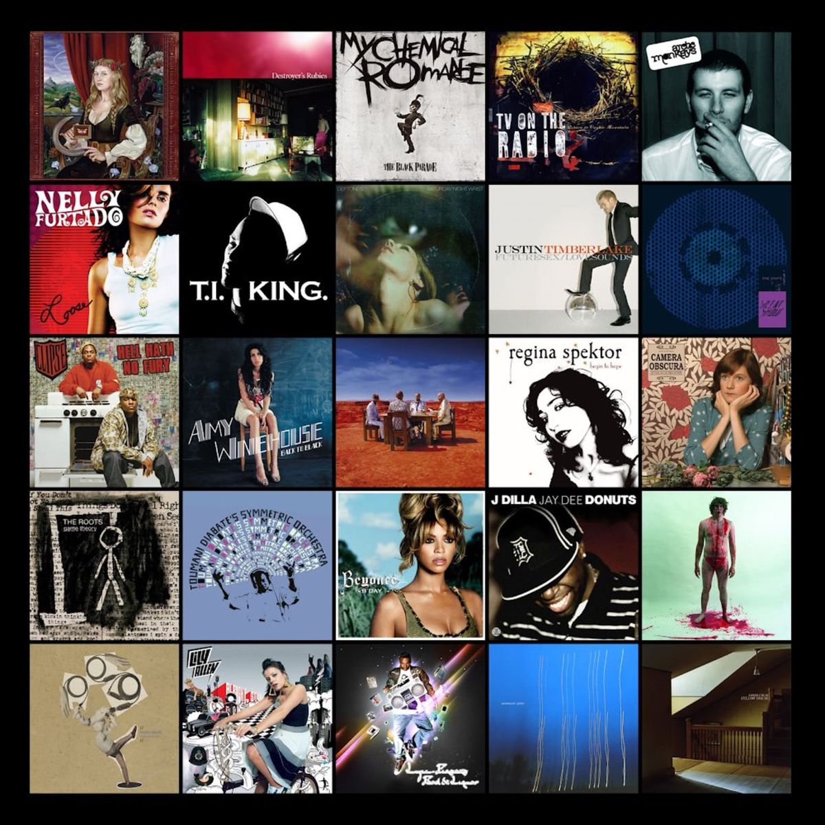 Bonus Episode: 2006 Review - The Year in Music