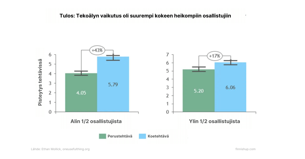 tekoälyn vaikutus asiantuntijatyöhön