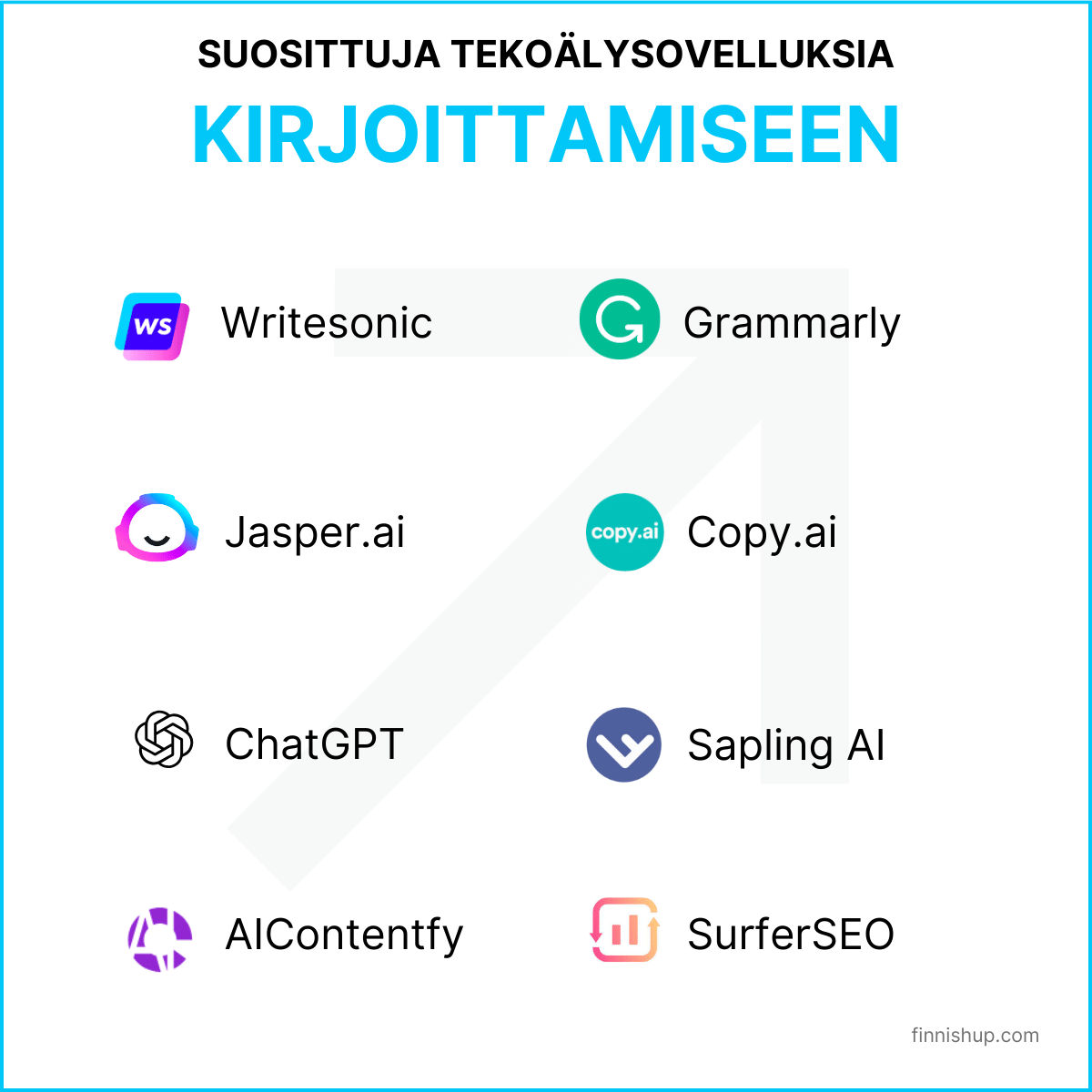 AI-tekstigeneraatorit ja tekoälyä hyödyntävät kirjoitusohjelmat
